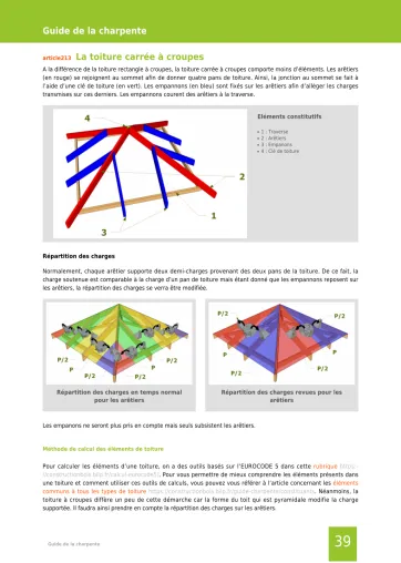 Extrait de la rubrique toiture carrée à croupes