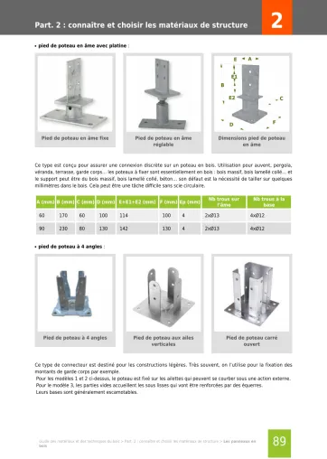 Extrait de la rubrique préparer un projet de construction bois