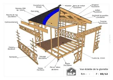 Il est important de réaliser des plans avant de se lancer dans la mise en oeuvre