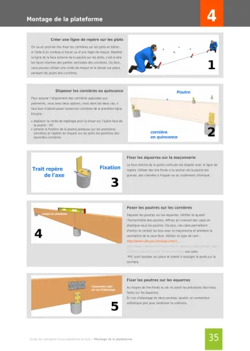 Extrait de la rubrique fixation des poutres